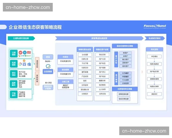 赛事品牌在体系建设期通过社交矩阵分发策略实现了传播效能的几何级倍增